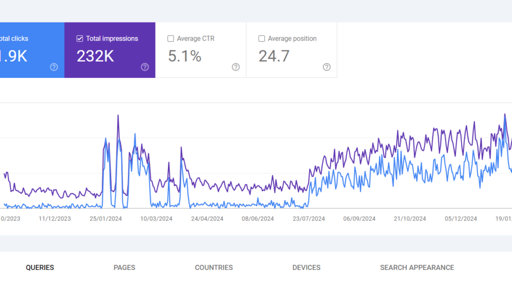 on page seo services